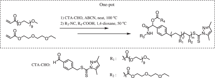 Streamlined Access To End Functionalized Thermoresponsive Polymers Via A Combination Of Bulk Raft Polymerization And Quasi Solvent Free Passerini Three Component Reaction Polymer Journal