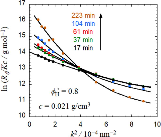 Liquid Liquid Phase Separation And Self Assembly Of A Lysine Derivative Fmoc L Lysine In Water Dmso Mixtures Polymer Journal