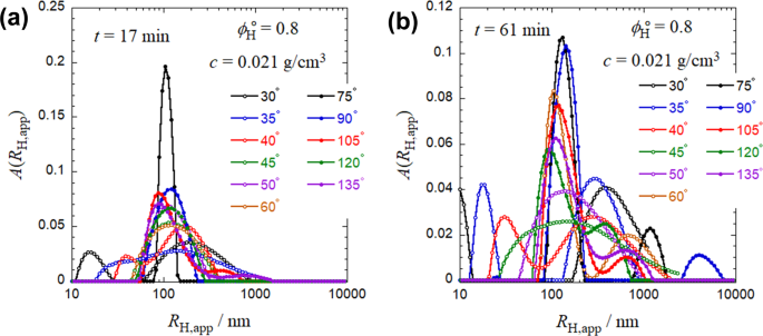 Liquid Liquid Phase Separation And Self Assembly Of A Lysine Derivative Fmoc L Lysine In Water Dmso Mixtures Polymer Journal