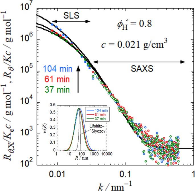 Liquid Liquid Phase Separation And Self Assembly Of A Lysine Derivative Fmoc L Lysine In Water Dmso Mixtures Polymer Journal