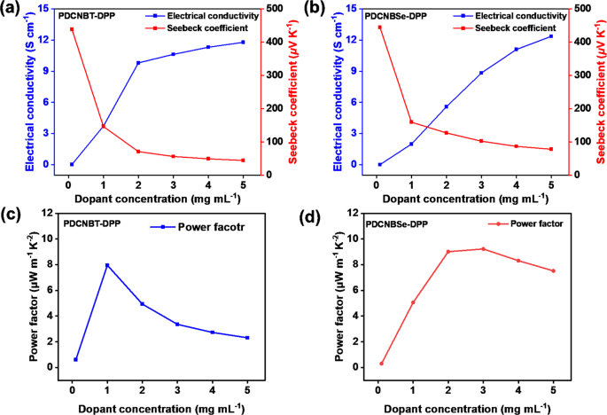 Pyrazine-Flanked Diketopyrrolopyrrole (DPP): A New Polymer