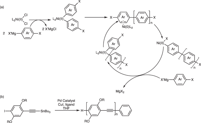 scheme 6