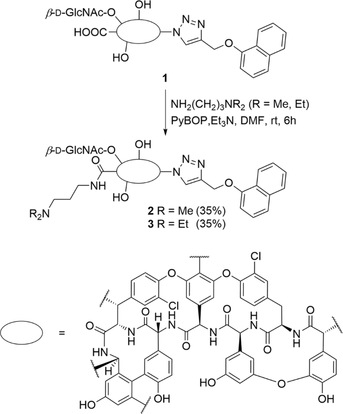 scheme 1