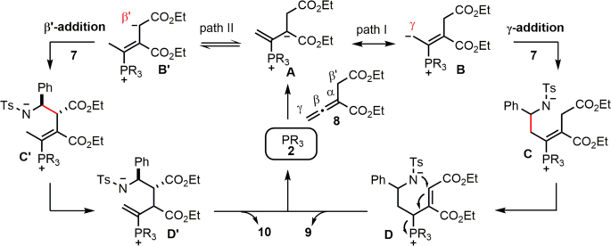 scheme 4