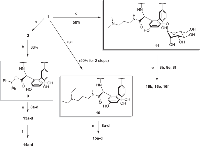 N Terminal Guanidine Derivatives Of Teicoplanin Antibiotics Strongly Active Against Glycopeptide Resistant Enterococcus Faecium The Journal Of Antibiotics