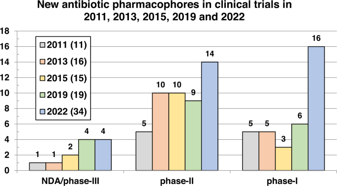 figure 17