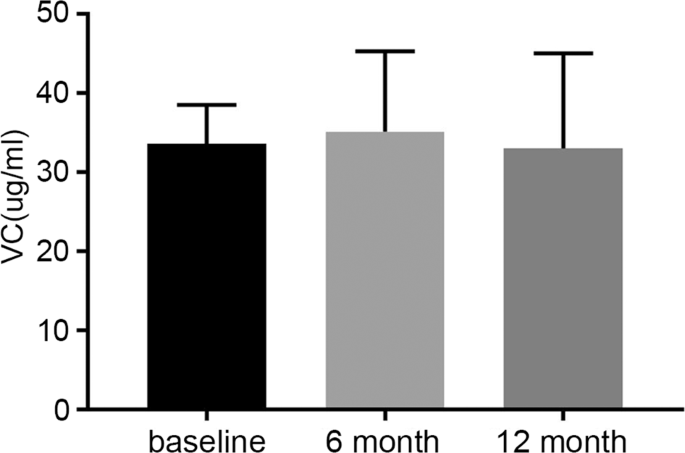vitamin c lipid metabolites Carnitina main image 1