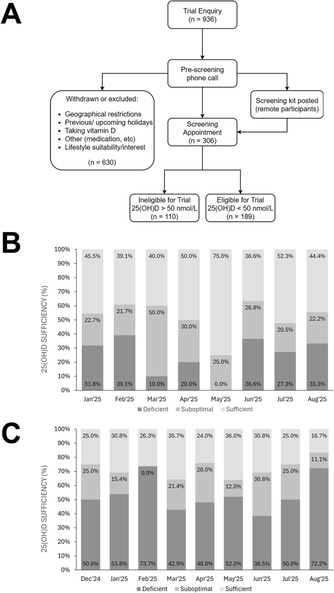 Fig. 1: Summary of key study outcomes.