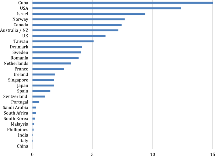 cancer genetic counselor salary