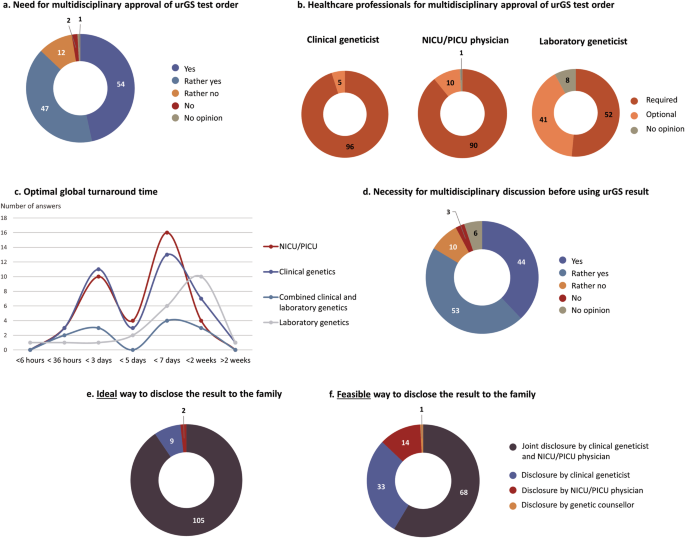 Fig. 3: urGS organisation.