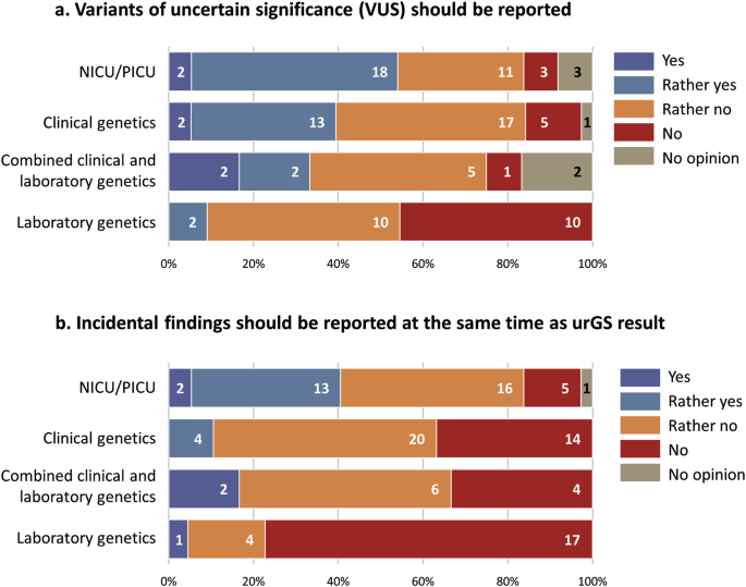 Fig. 4: Results and report content.