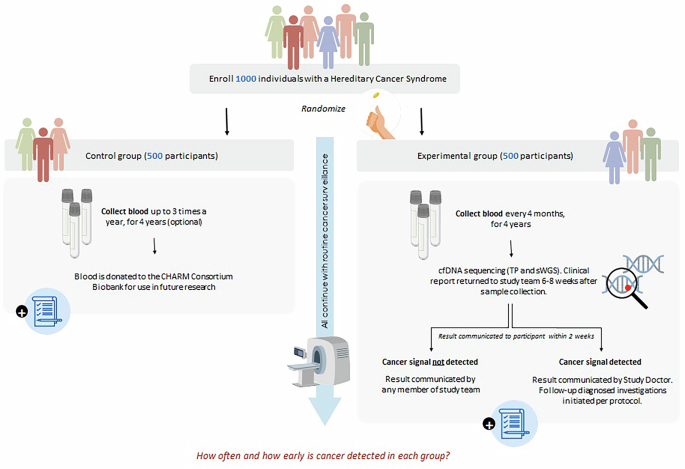 Fig. 1: CHARM2 workflow.