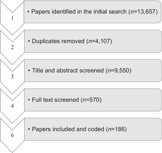 Fig. 1: PRISMA flow diagram [8].