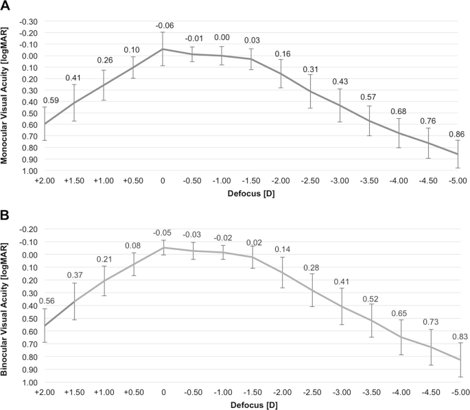 figure3