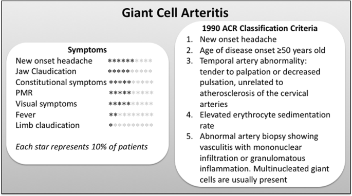 The Diagnosis And Treatment Of Giant Cell Arteritis 24 05 2013
