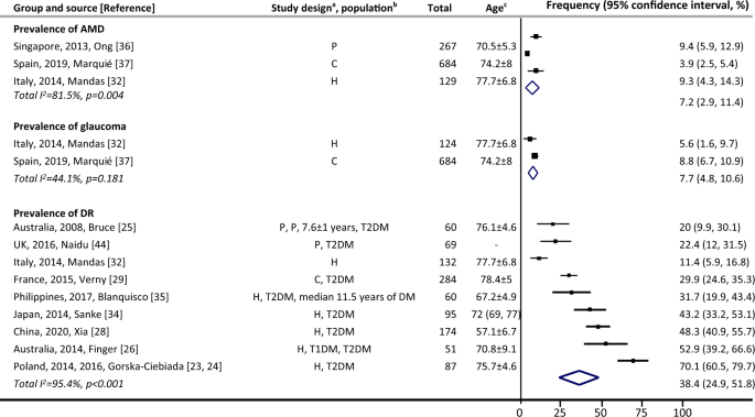 case studies on alzheimer's disease figure 1