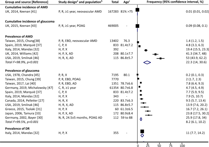case studies on alzheimer's disease figure 2