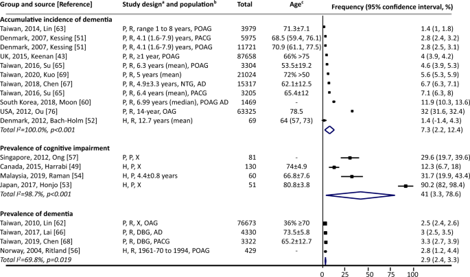 case studies on alzheimer's disease figure 4