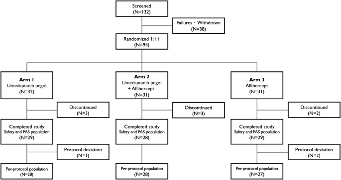 Fig. 1: Trial profile.