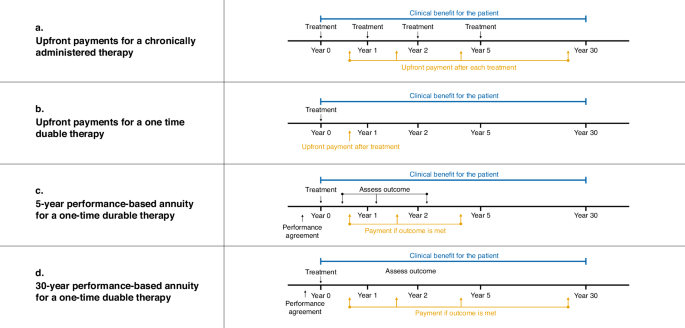 Fig. 1: Comparison of the structure of various payment models.