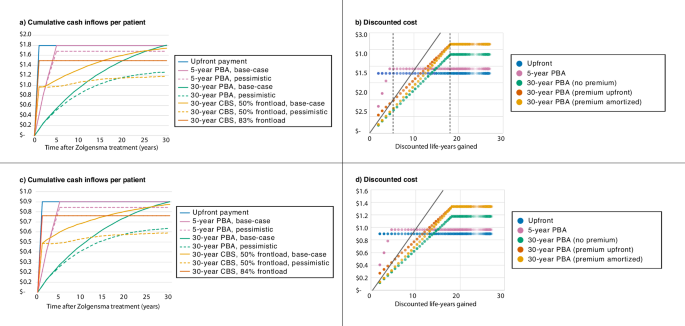 Fig. 3: Impact of CBS on pharmaceutical companies and payers.