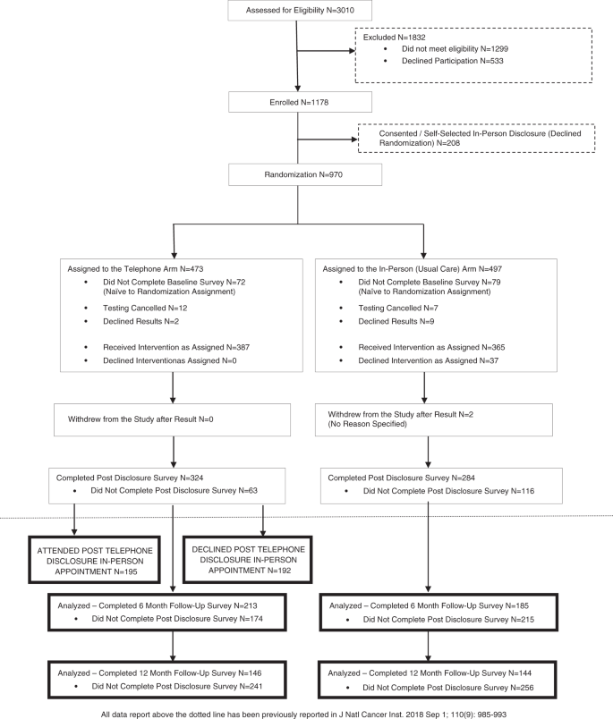 Fig. 1: Consort diagram.