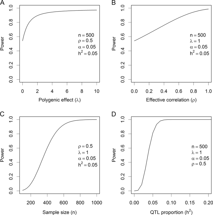 null hypothesis power calculation figure 3