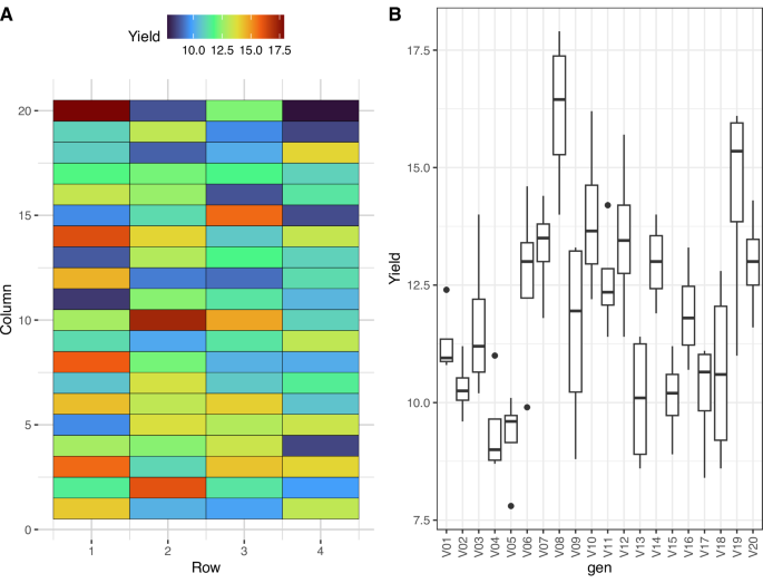 Fig. 2: Plots generated from objects of class comprepfor and comprepcrop using the plot S3 method.