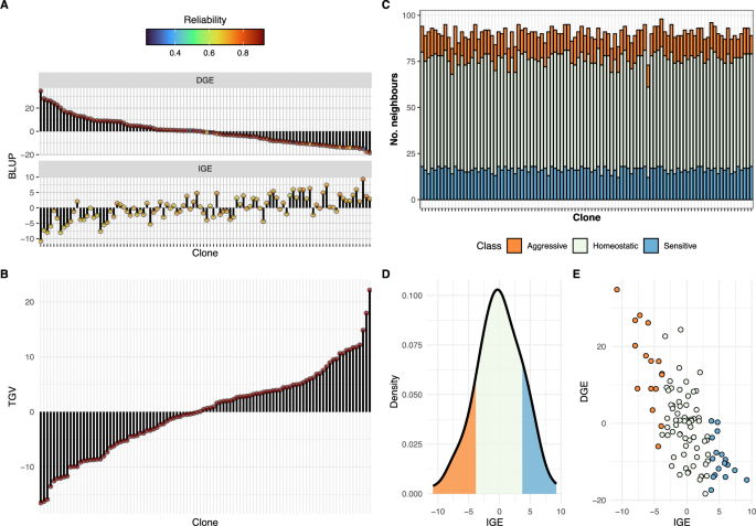 Fig. 3: Plots generated from an object of class comresp using the plot S3 method.