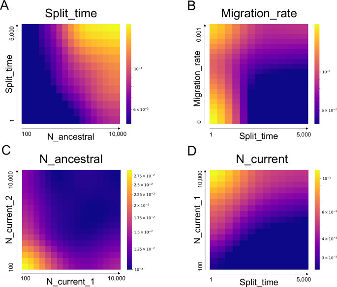 Fig. 3: Standardized error patterns in MLP predictions.