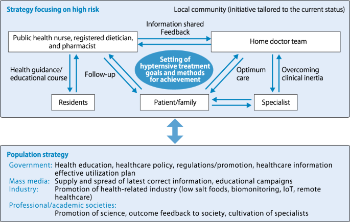 figure 48