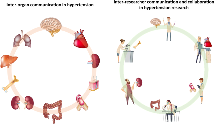 nursing research article on hypertension