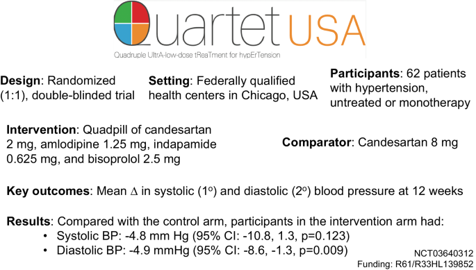 case study of hypertension patient