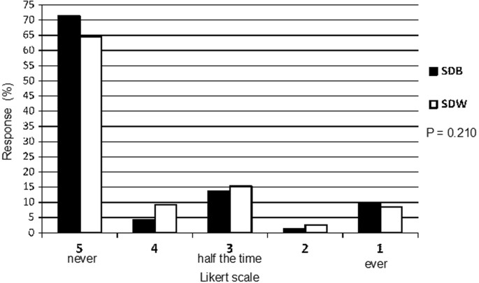 Anthropometric study of penile length in self-declared Brazilians regarding the color of the skin as white or black: The study of a Myth | International Journal of Impotence Research Anthropometric study of penile length in self-declared Brazilians regarding the color of the skin as white or black: The study of a Myth | International Journal of Impotence Research