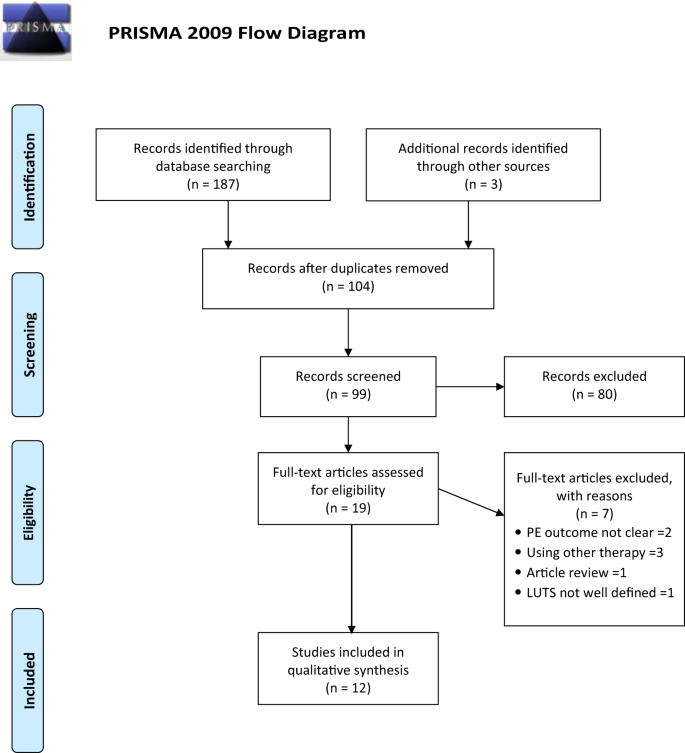 prostatitis cause premature ejaculation