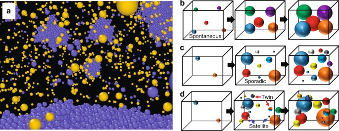 Heterogeneity In Homogeneous Nucleation From Billion Atom Molecular Dynamics Simulation Of Solidification Of Pure Metal Nature Communications Heterogeneity In Homogeneous Nucleation From Billion Atom Molecular Dynamics Simulation Of Solidification Of Pure Metal Nature Communications
