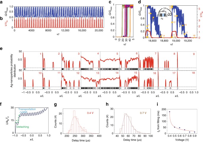 A novel true random number generator based on a stochastic diffusive  memristor | Nature Communications
