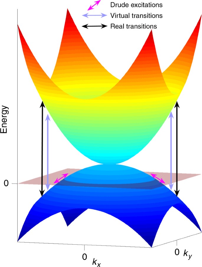 Educast player: 2022.02.03 On the discrete Dirac spectrum of a point  electron in the zero-gravity Kerr-Newman spacetime