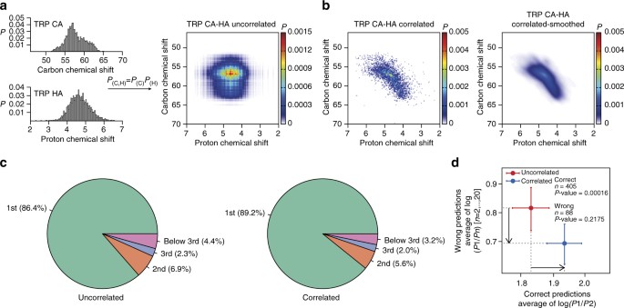 automated nmr resonance assignments and