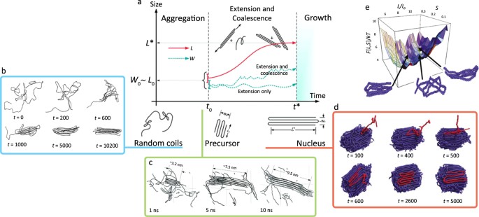 figure c