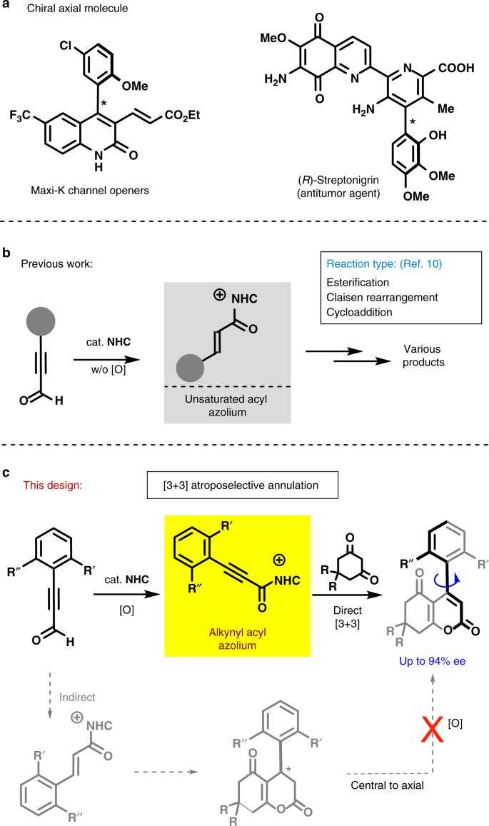 Enantioselective 3 3 Atroposelective Annulation Catalyzed By N Heterocyclic Carbenes Nature Communications