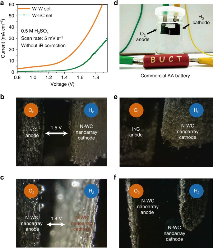Nitrogen Doped Tungsten Carbide Nanoarray As An Efficient Bifunctional Electrocatalyst For Water Splitting In Acid Nature Communications