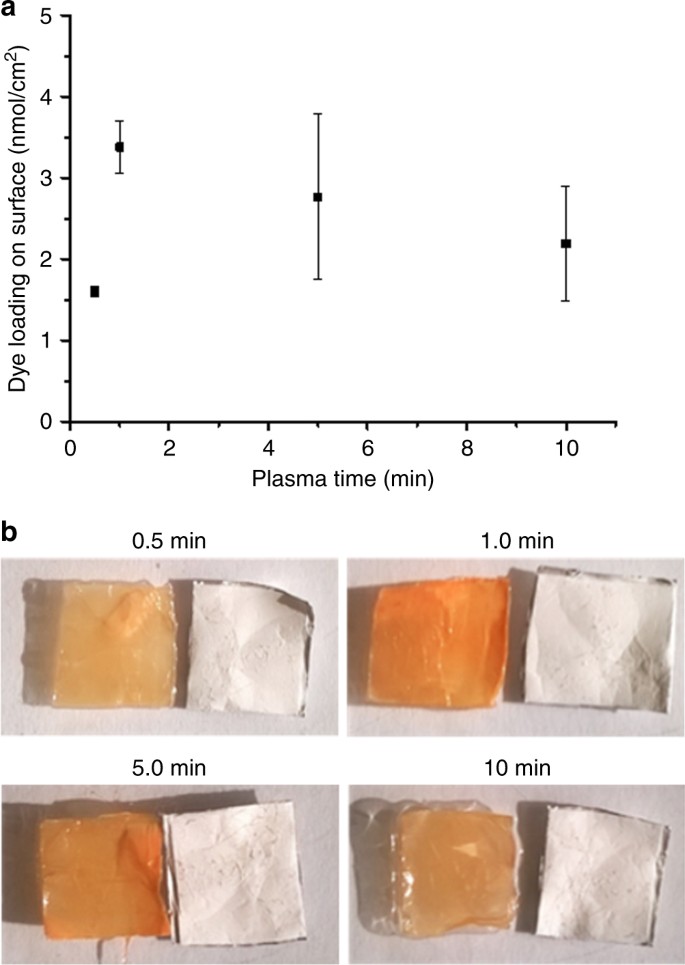 Side By Sides >> Plasma dye coating as straightforward and widely applicable procedure for dye immobilization on ... Side By Sides >> Plasma dye coating as straightforward and widely applicable procedure for dye immobilization on ...
