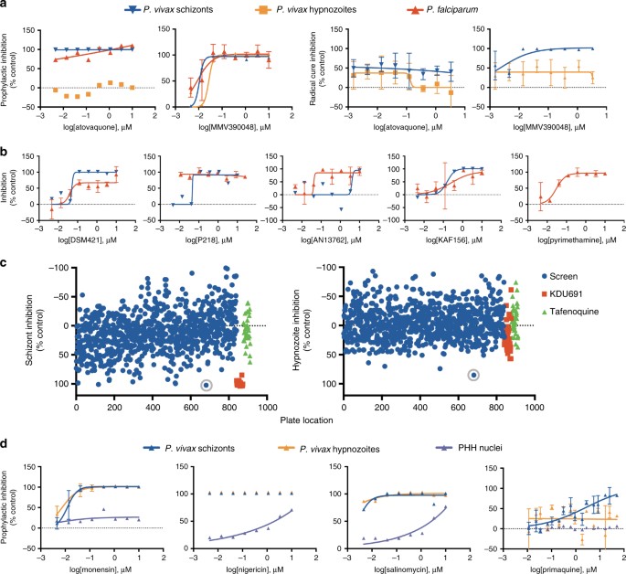 A comprehensive model for assessment of liver stage therapies targeting  Plasmodium vivax and Plasmodium falciparum | Nature Communications