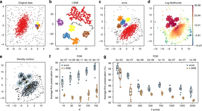 Interpretable dimensionality reduction of single cell transcriptome