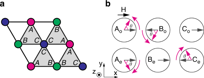 figure 8