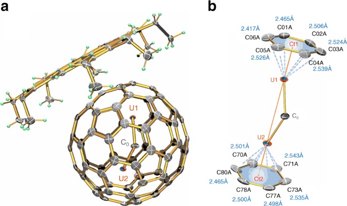 A Diuranium Carbide Cluster Stabilized Inside A C 80 Fullerene Cage Nature Communications A Diuranium Carbide Cluster Stabilized Inside A C 80 Fullerene Cage Nature Communications