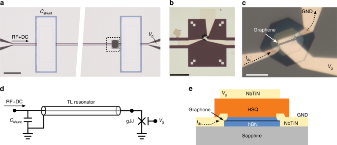 A Ballistic Graphene Superconducting Microwave Circuit Nature Communications