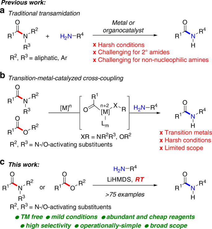 Highly Selective Transition Metal Free Transamidation Of Amides And Amidation Of Esters At Room Temperature Nature Communications