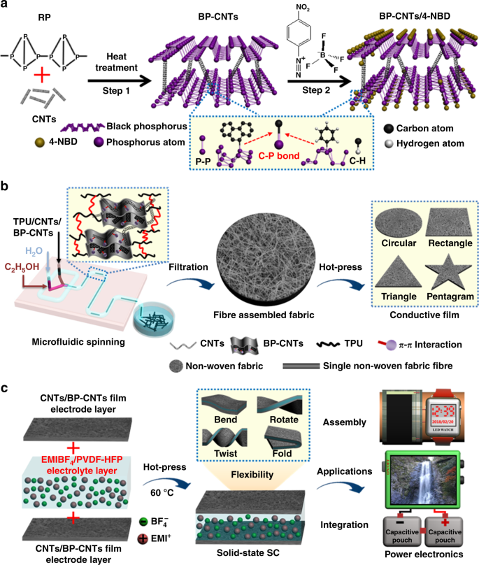 A Carbon-Phosphorus Bond in Nature